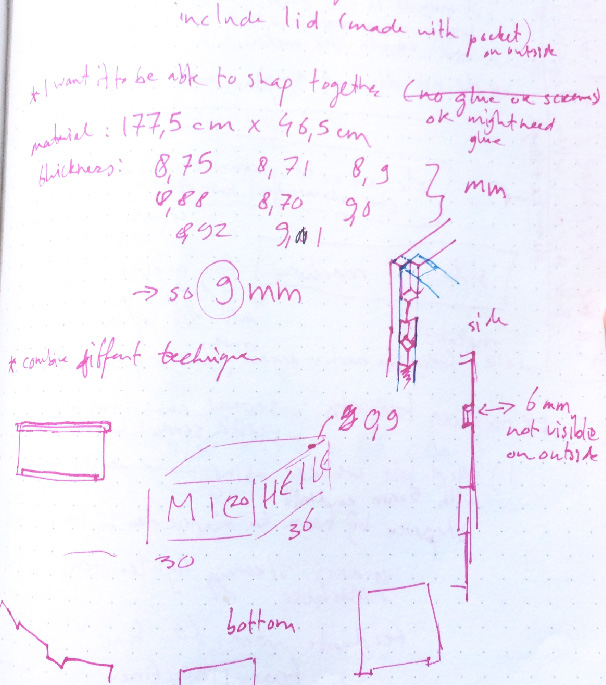 Process of a box