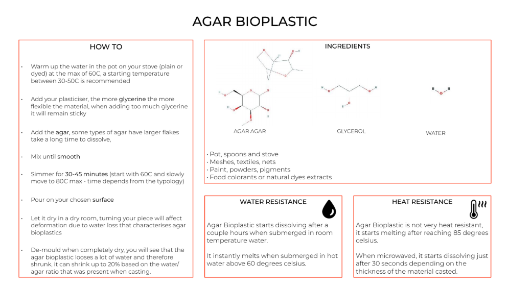 agar