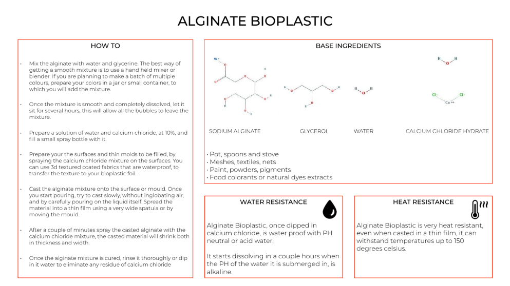 alginate