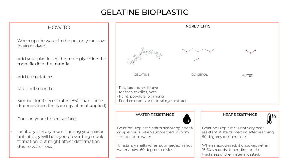 gelatine